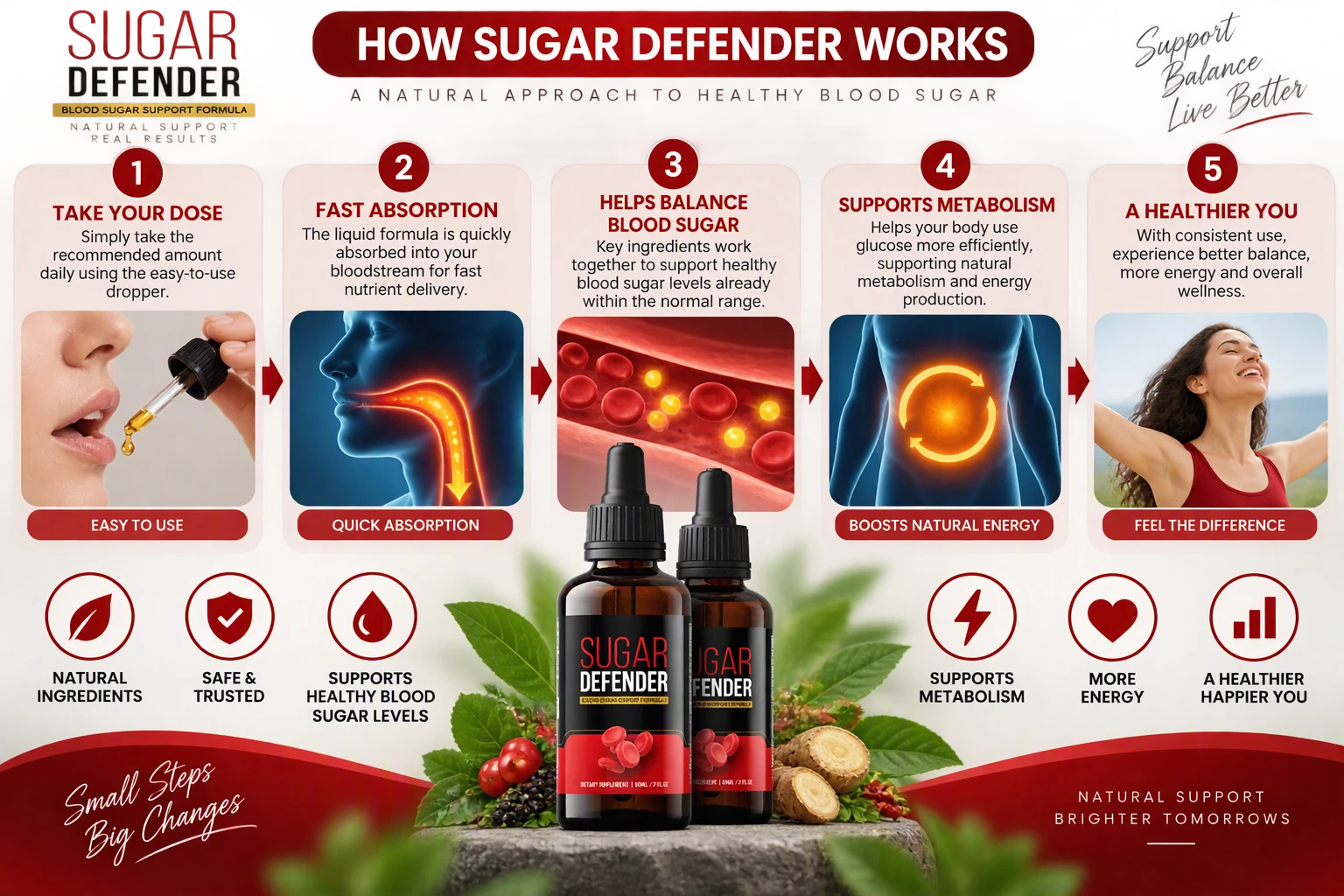 How Sugar Defender works